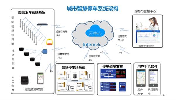 智慧交通系統(tǒng)